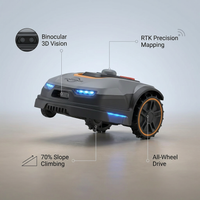 Robotic Lawn Mower Built to Conquer Hills, All-Wheel Drive, 3D Vision, RTK Mapping, 70% Slope Climbing — infographic