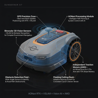 X7 Wireless AI Robot Lawn Mower L 0.75 Acre — How It Works